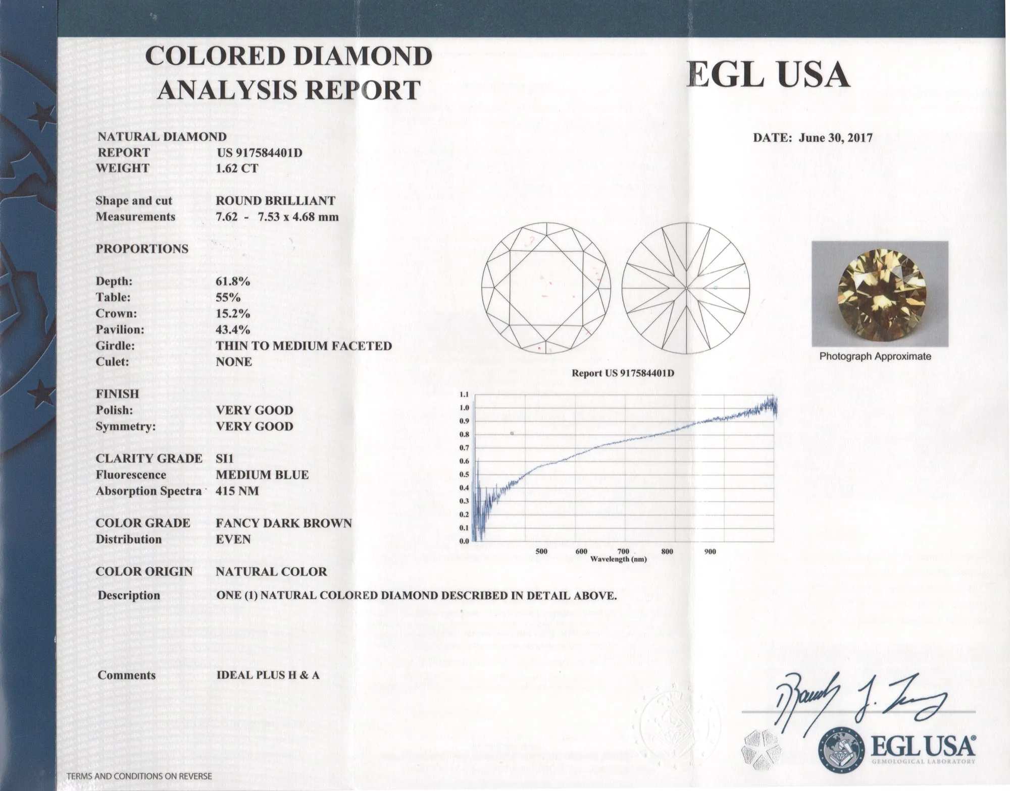 1.62 Carat Loose Natural Fancy Mocha Brown Color Diamond - Round Brilliant Ideal Cut - SI1 Clarity